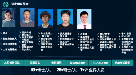 复旦大学国家大学科技园 图片