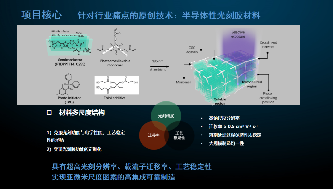 复旦大学国家大学科技园 图片