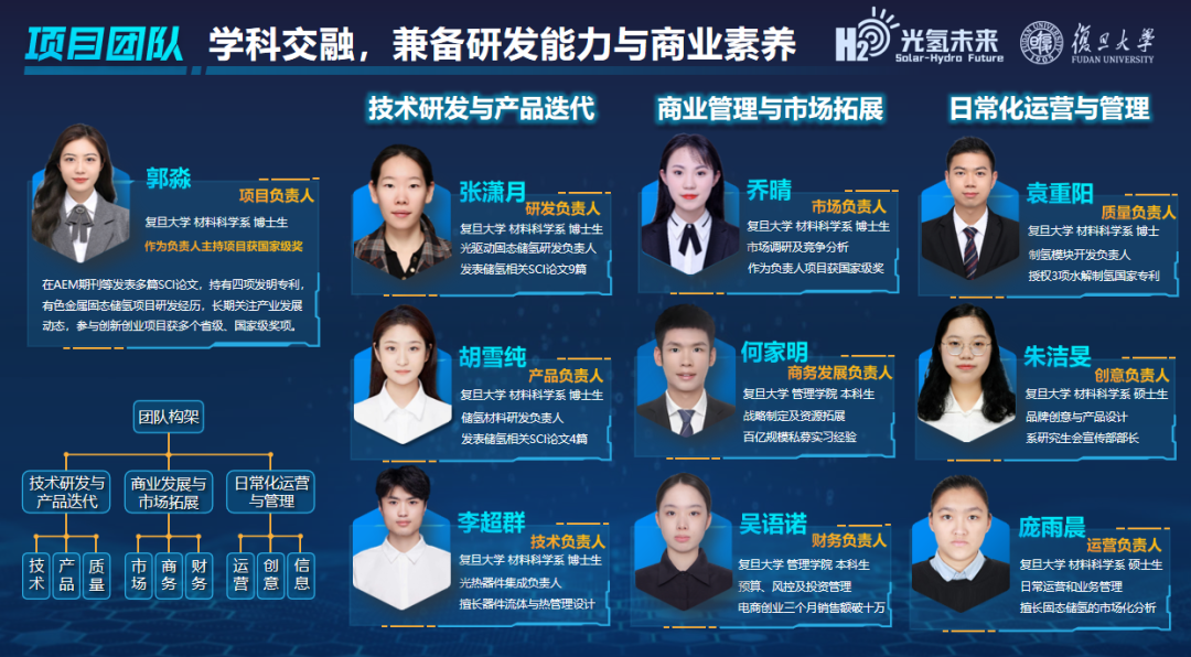 复旦大学国家大学科技园 图片