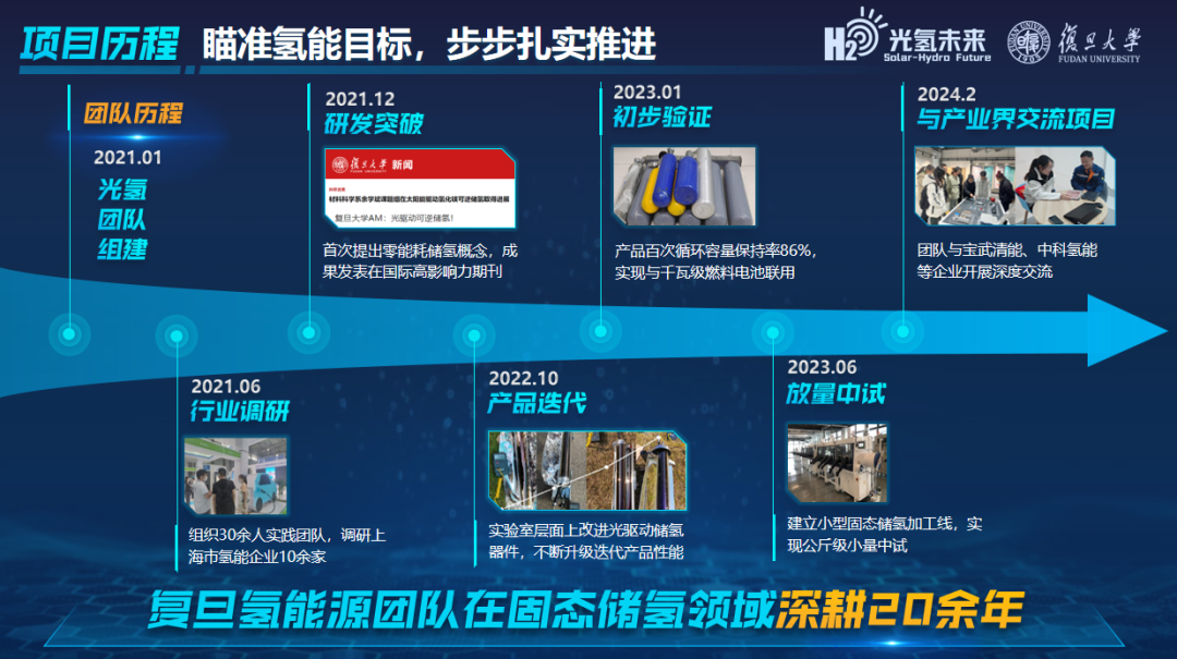 复旦大学国家大学科技园 图片