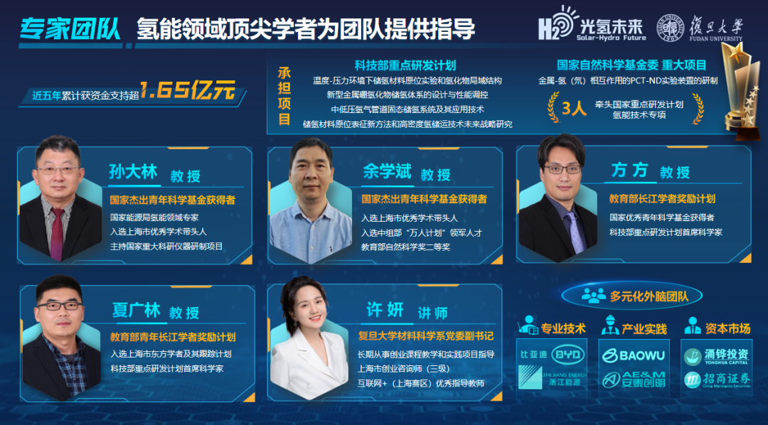 复旦大学国家大学科技园 图片