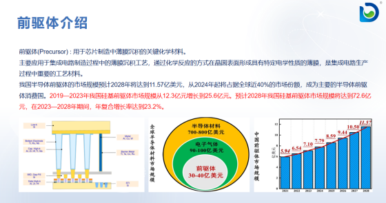 复旦大学国家大学科技园 复旦大学国家大学科技园