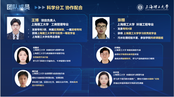复旦大学国家大学科技园