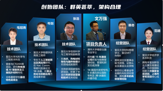 复旦大学国家大学科技园