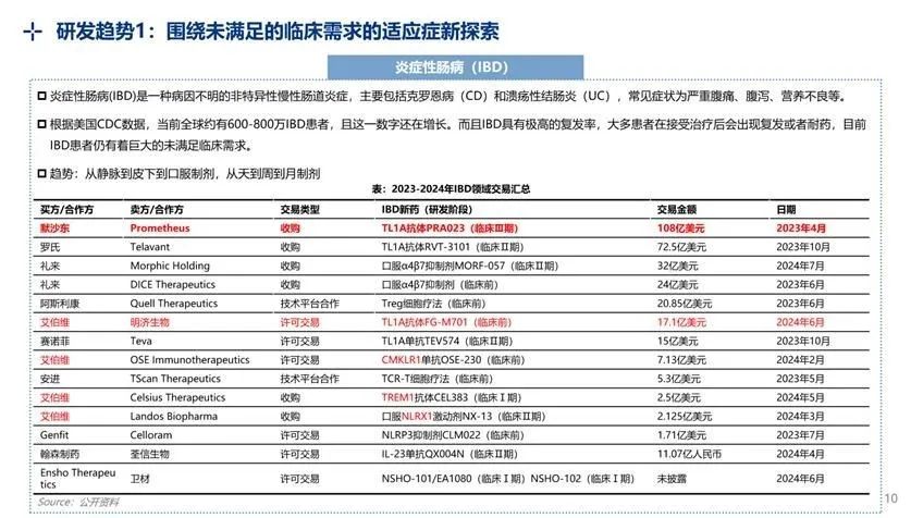 复旦大学国家大学科技园