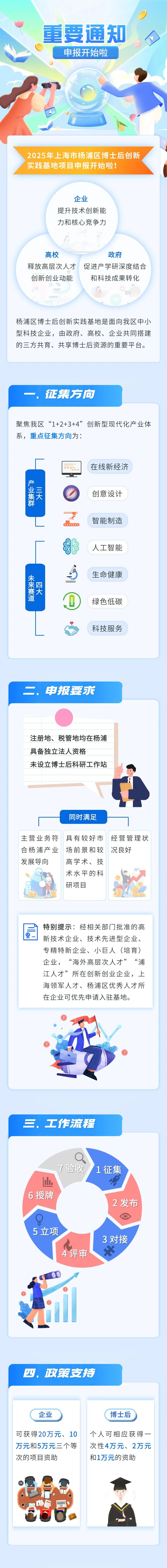 复旦大学国家大学科技园 图片