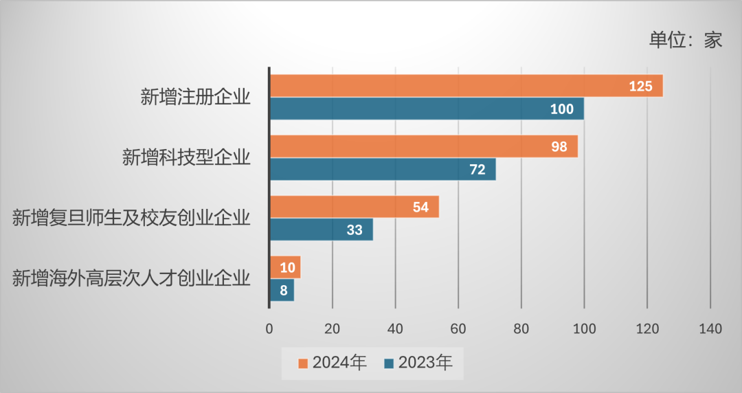 复旦大学国家大学科技园 复旦大学国家大学科技园