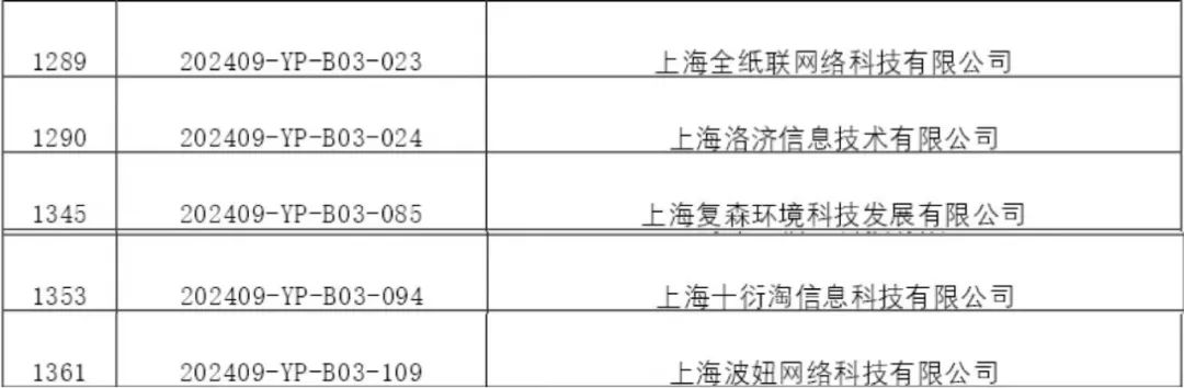 复旦大学国家大学科技园