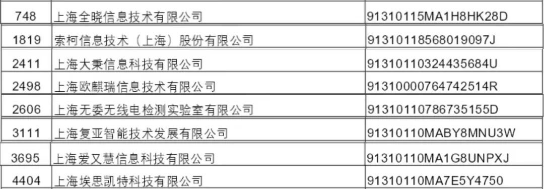 复旦大学国家大学科技园