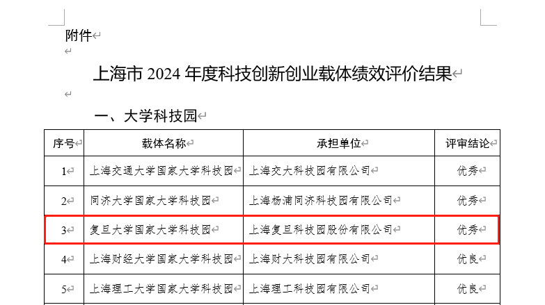 复旦大学国家大学科技园