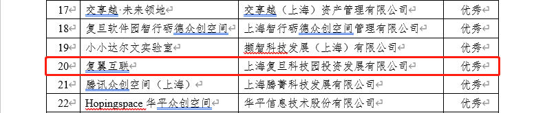 复旦大学国家大学科技园