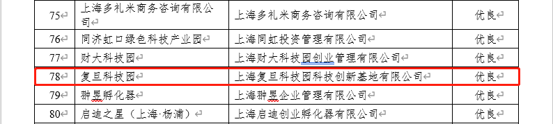 复旦大学国家大学科技园