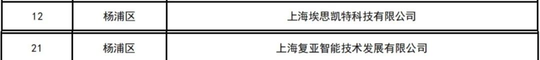 复旦大学国家大学科技园