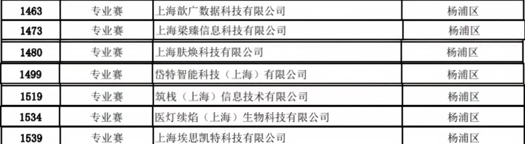复旦大学国家大学科技园