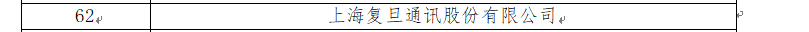 复旦大学国家大学科技园