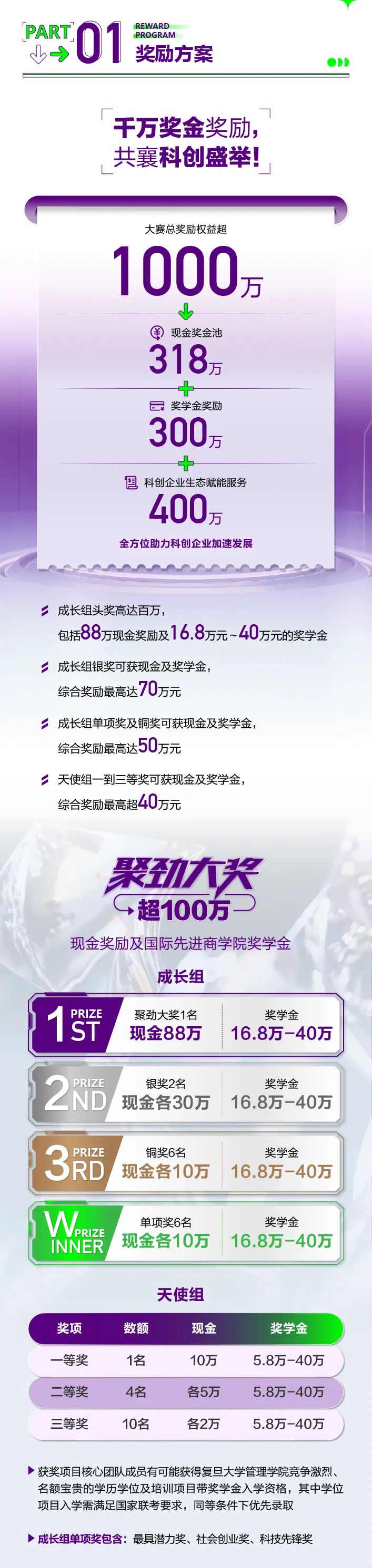 复旦大学国家大学科技园