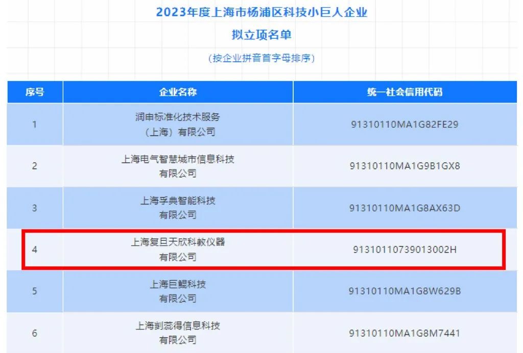 复旦大学国家大学科技园
