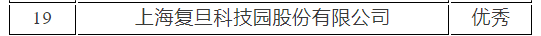 复旦大学国家大学科技园