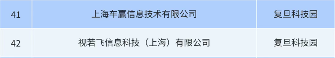 复旦大学国家大学科技园