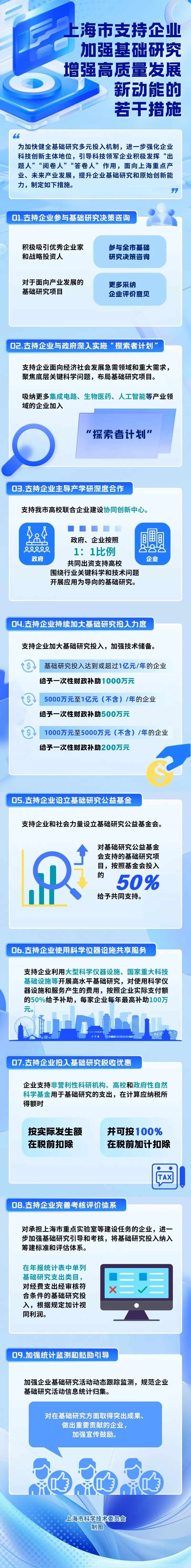 复旦大学国家大学科技园