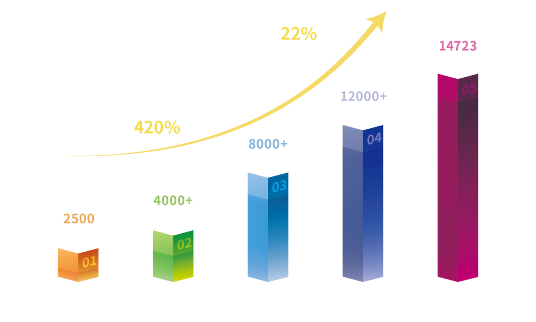 复旦大学国家大学科技园