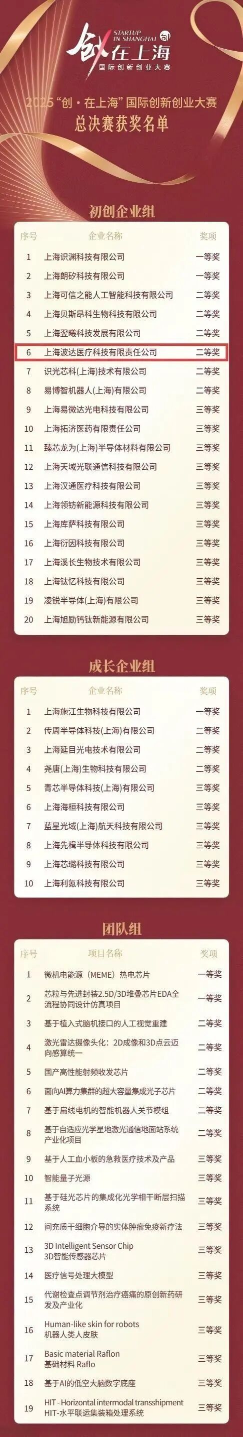 复旦大学国家大学科技园