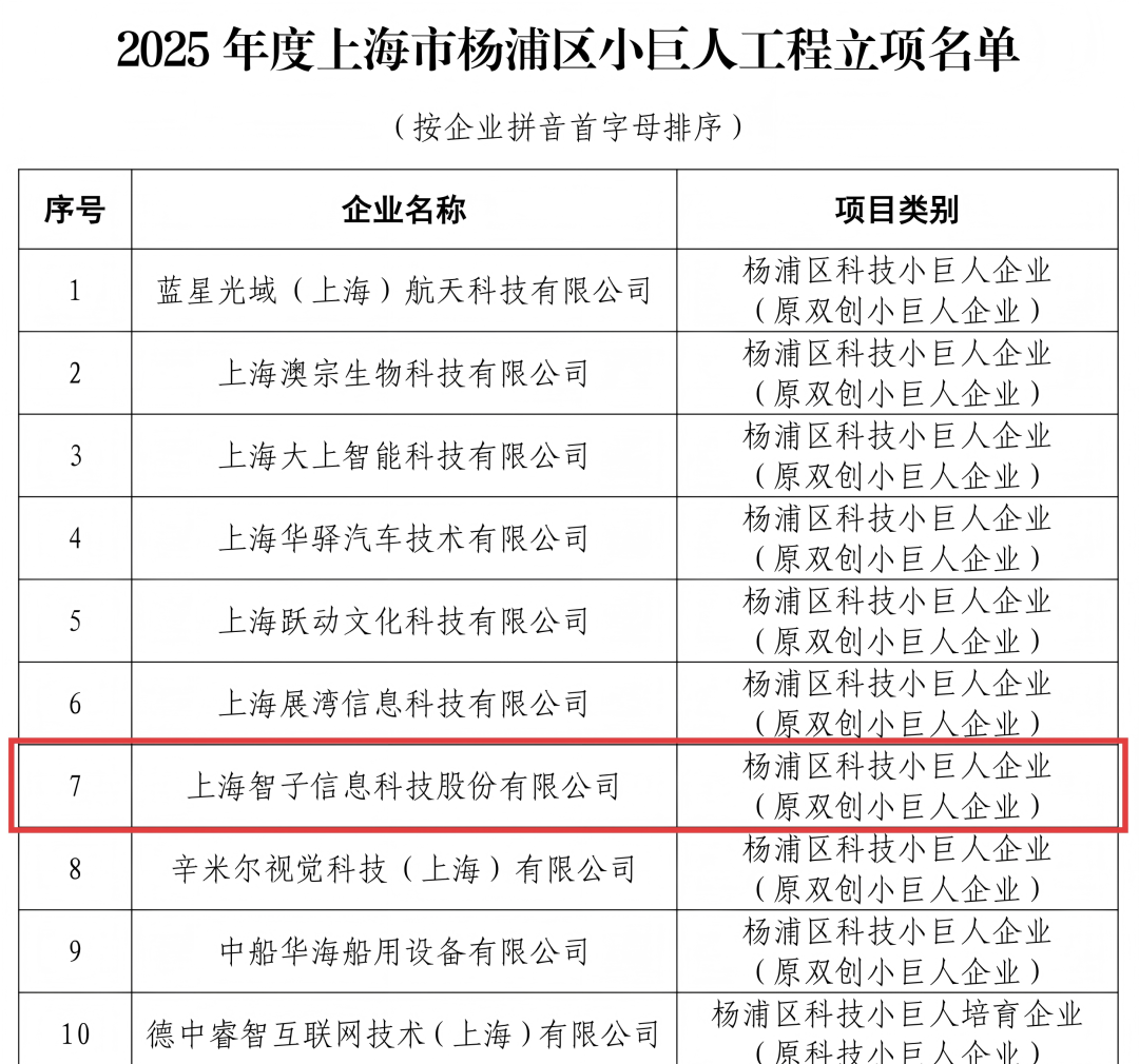 复旦大学国家大学科技园