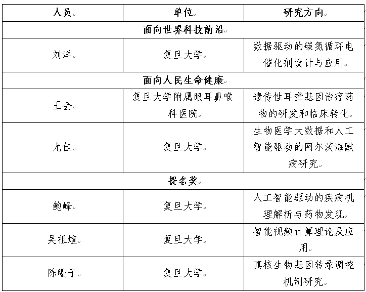 复旦大学国家大学科技园 复旦大学国家大学科技园