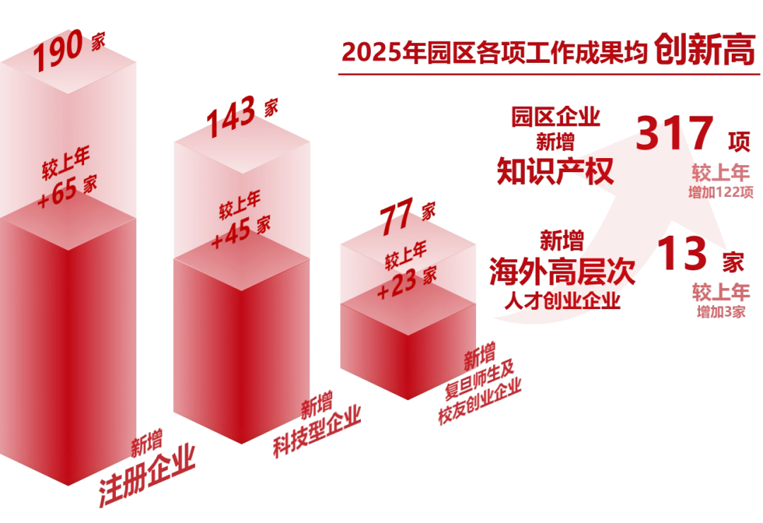 复旦大学国家大学科技园
