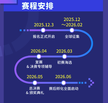 复旦大学国家大学科技园