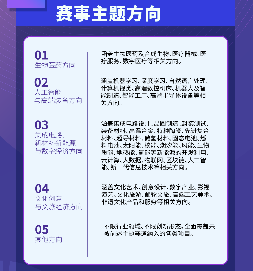 复旦大学国家大学科技园