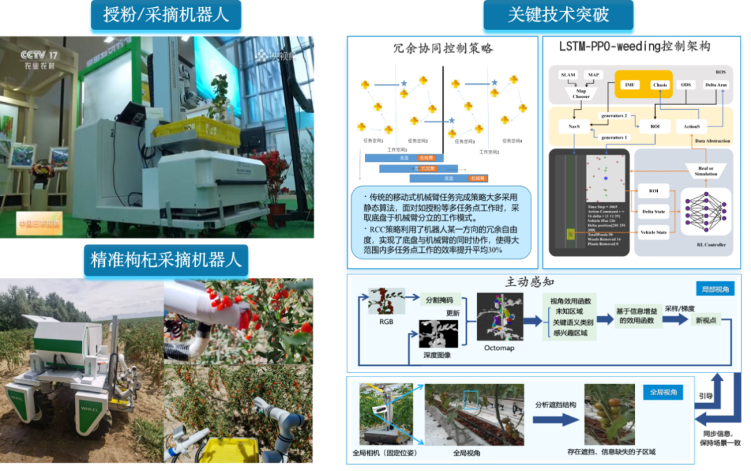复旦大学国家大学科技园
