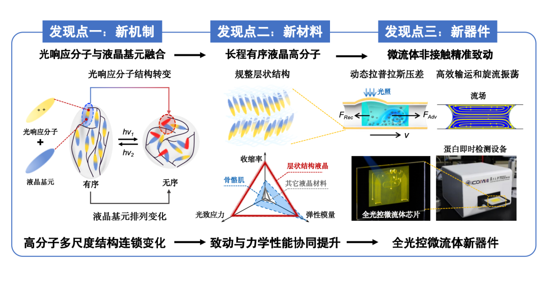 复旦大学国家大学科技园