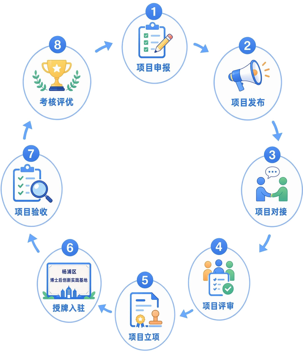 复旦大学国家大学科技园 复旦大学国家大学科技园