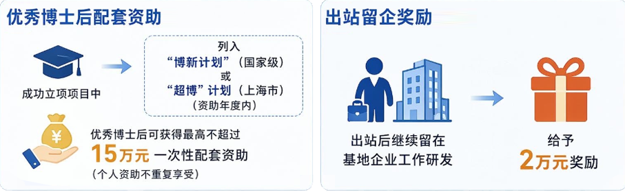 复旦大学国家大学科技园 复旦大学国家大学科技园
