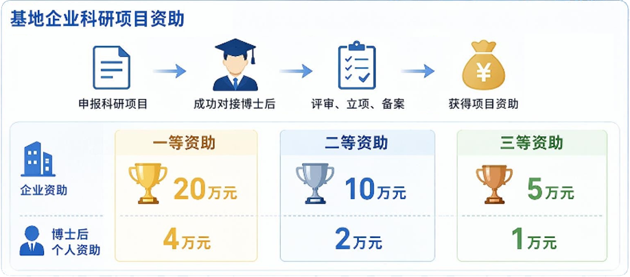 复旦大学国家大学科技园 复旦大学国家大学科技园