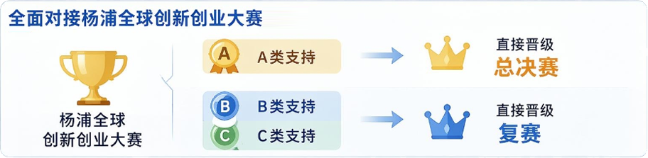 复旦大学国家大学科技园 复旦大学国家大学科技园
