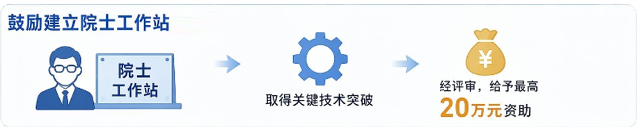 复旦大学国家大学科技园 复旦大学国家大学科技园