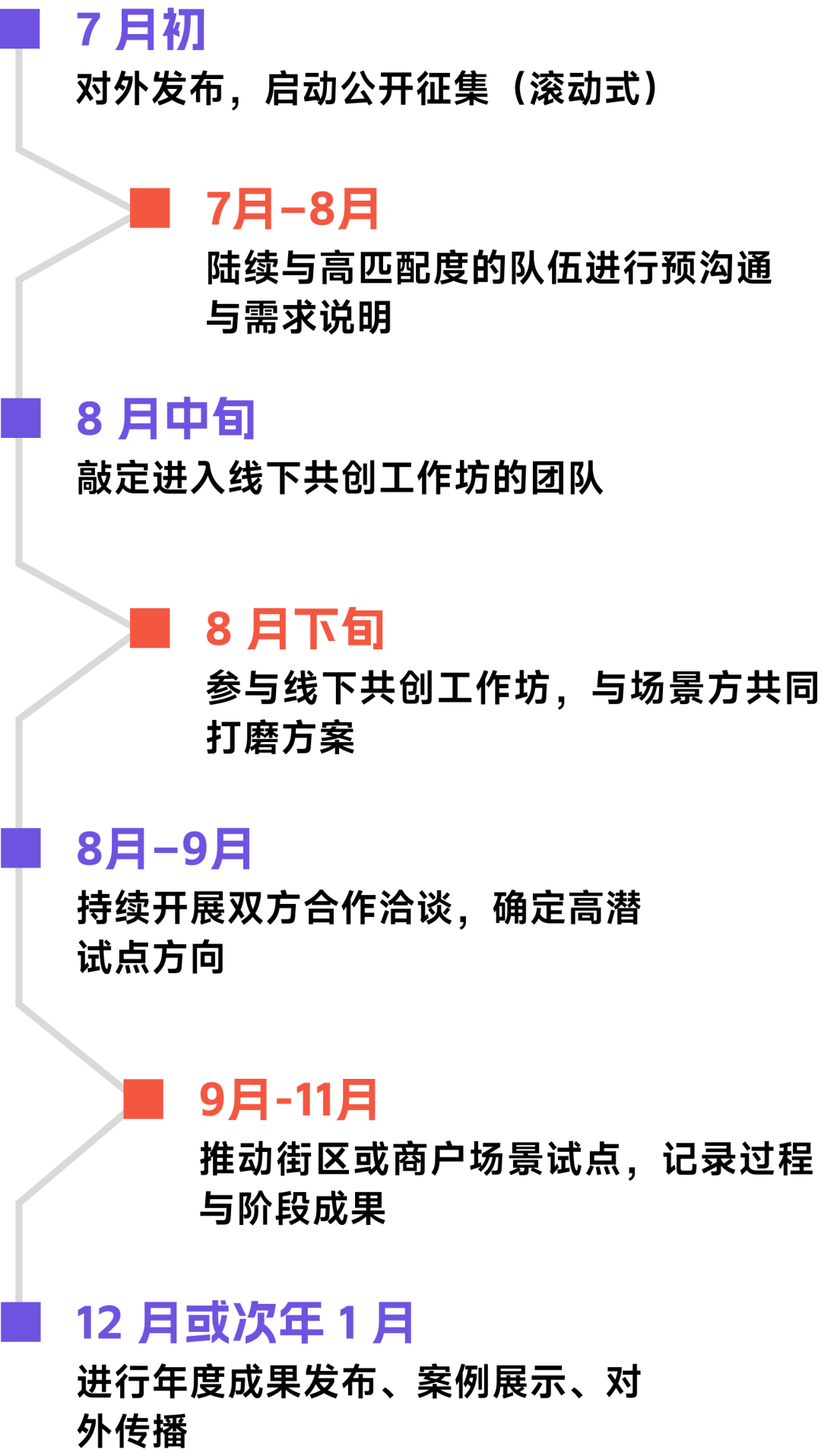 复旦大学国家大学科技园