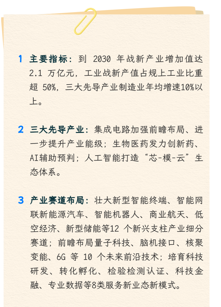 复旦大学国家大学科技园